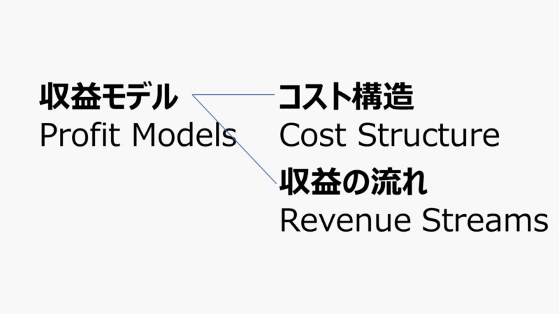収益モデル - ビジネスモデル体系