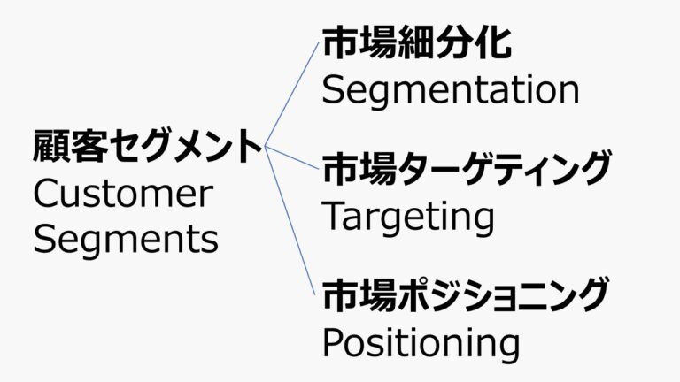 リベート制度（Rebate） ビジネスモデル体系 ビジネスハック 戦略・経営・会計