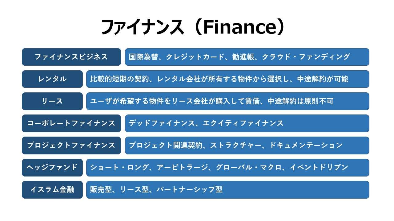ファイナンス（Finance） – ビジネスモデル体系