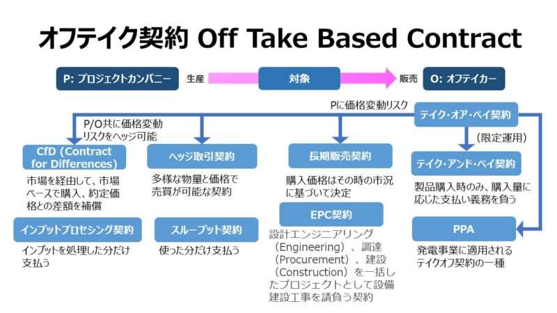 call off order 契約 – コールオフ方式とは – VUXCT