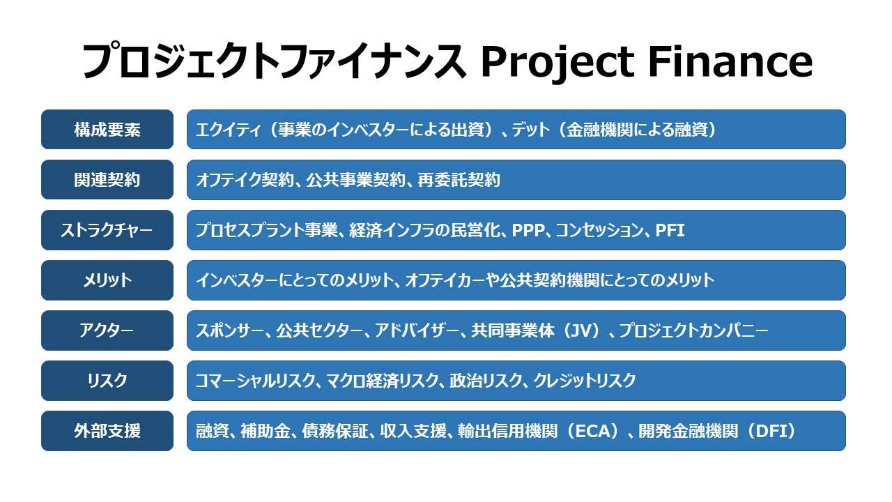 プロジェクトファイナンス（Project Finance）- ビジネスモデル体系