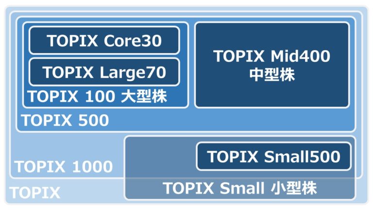 ボリンジャーバンド TOPIX Core30 ビジネスハック 戦略/経営/会計