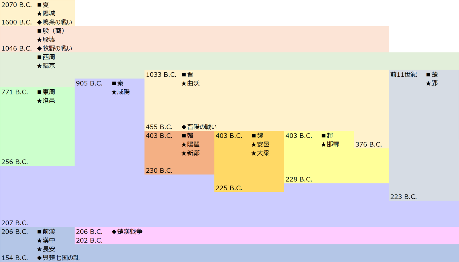 中国王朝 _ 中国歴代王朝の家系 – QCVV