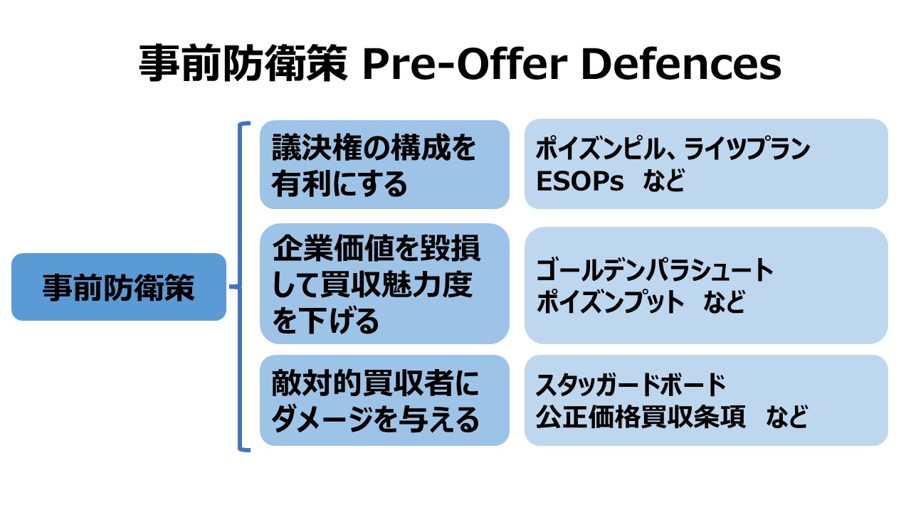 事前防衛策 Pre-Offer Defences
