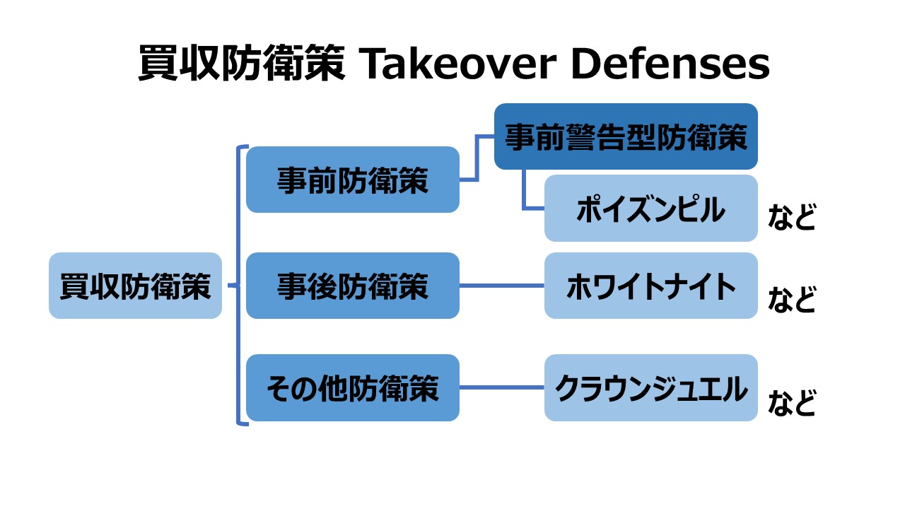 買収防衛策 Takeover Defenses