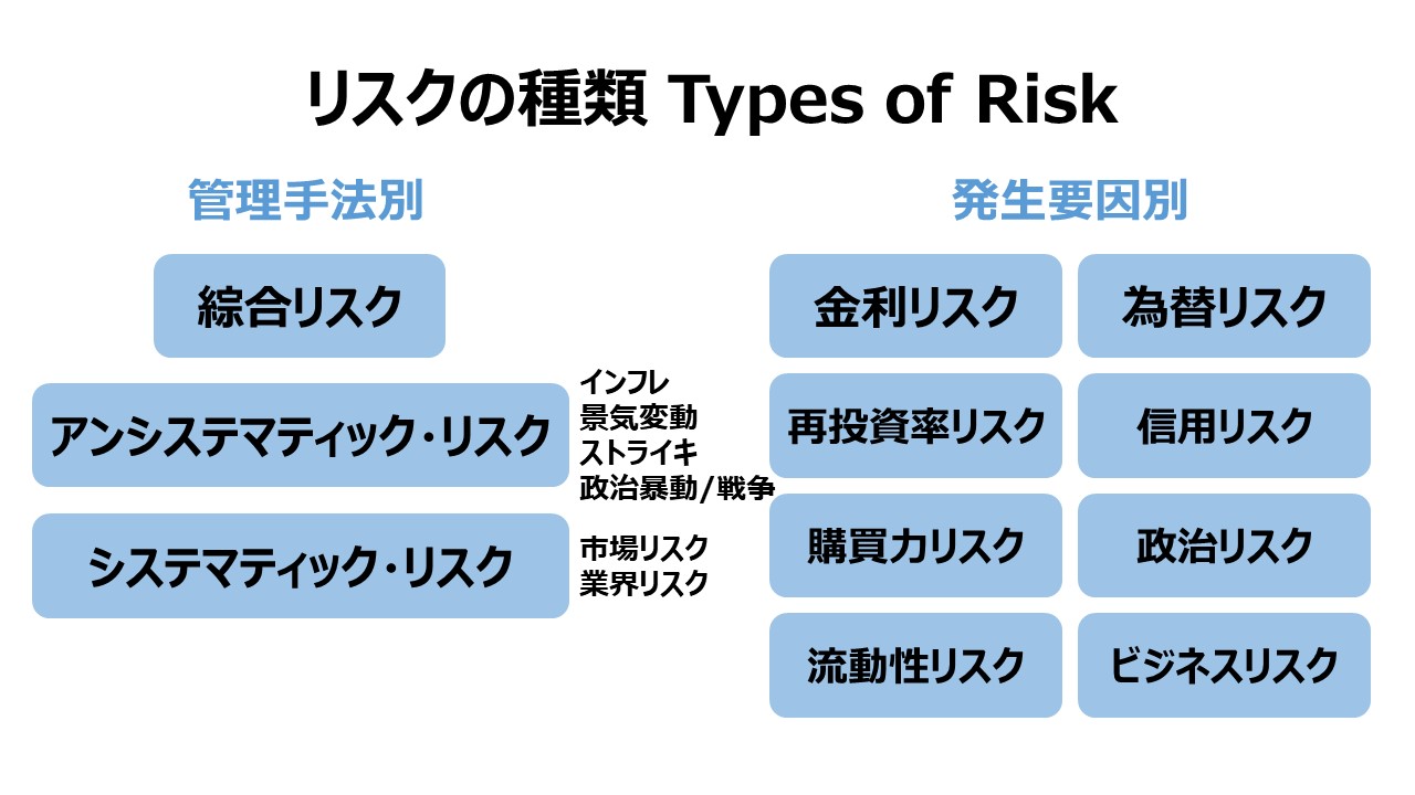 リスクの種類 Types of Risk