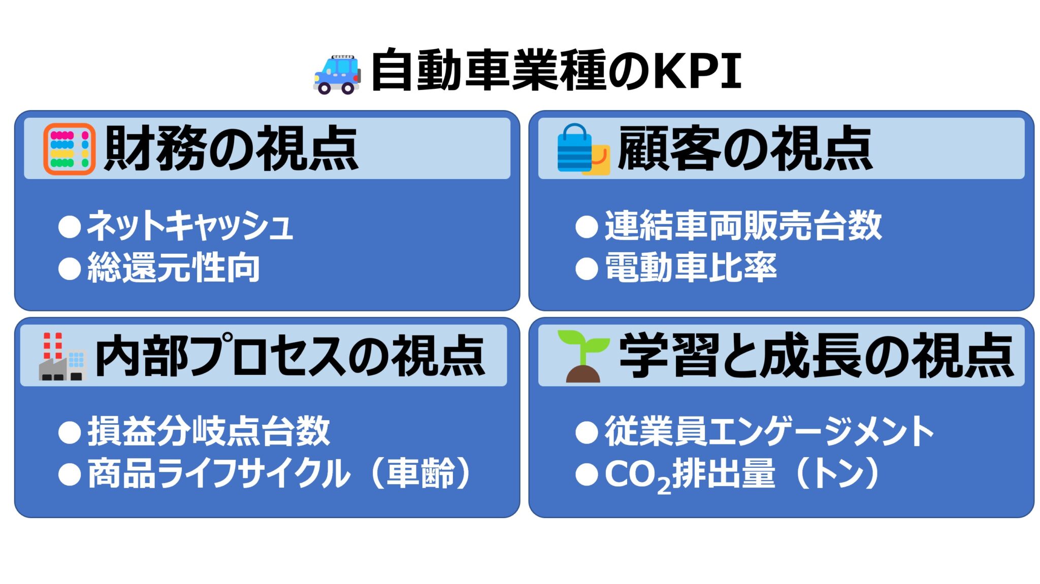 操業度に基づく原価 Fixed, Variable & Mixed Costs | ビジネスハック 戦略/経営/会計