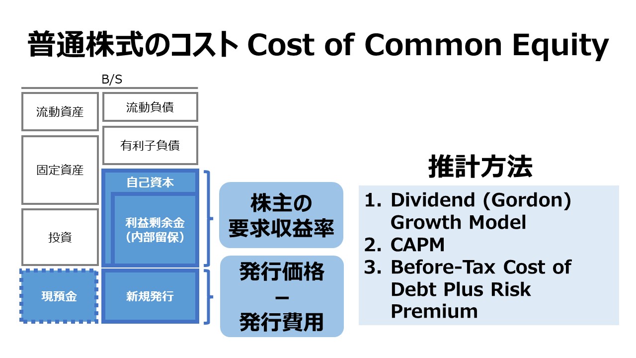 普通株式のコスト Cost of Common Equity