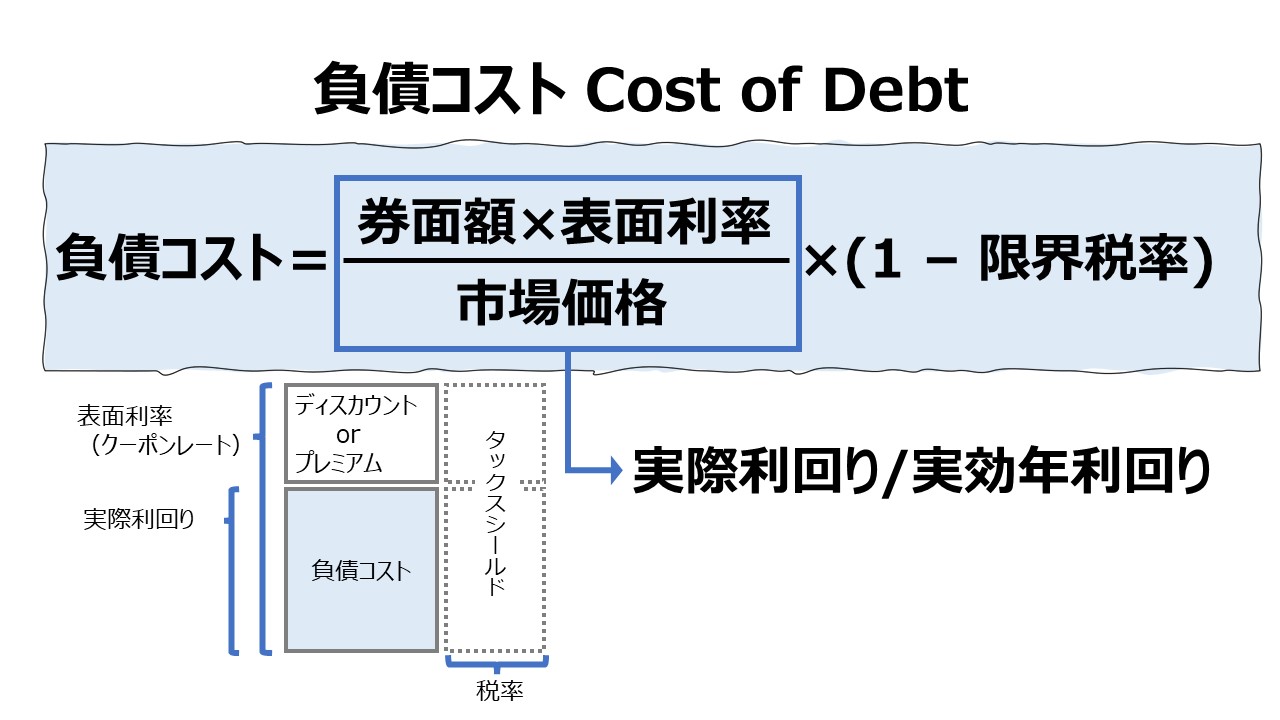 負債コスト Cost of Debt