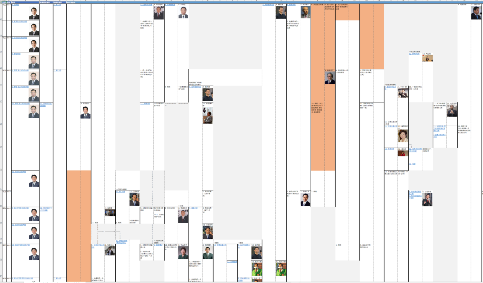 日本の政党の系譜（戦後） | ビジネスハック 戦略/経営/会計