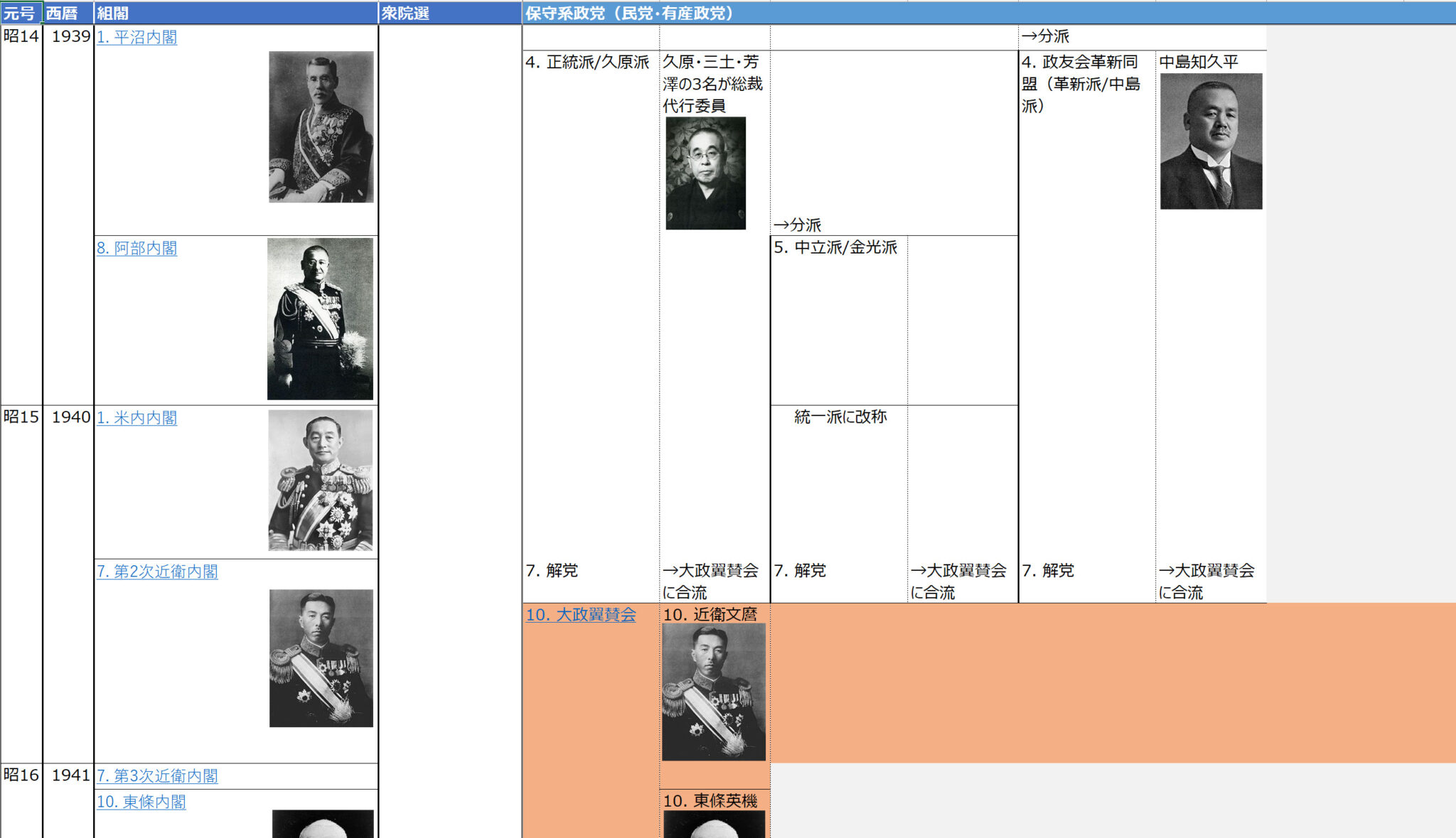 日本の政党の系譜(戦後) | ビジネスハック 戦略/経営/会計