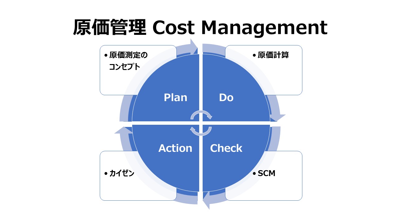 原価管理 Cost Management