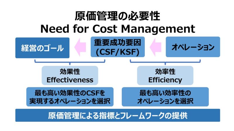 原価管理の必要性 Need for Cost Management