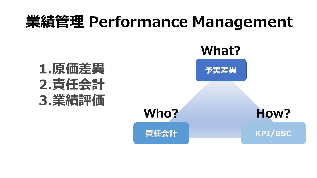 業績管理 Performance Management