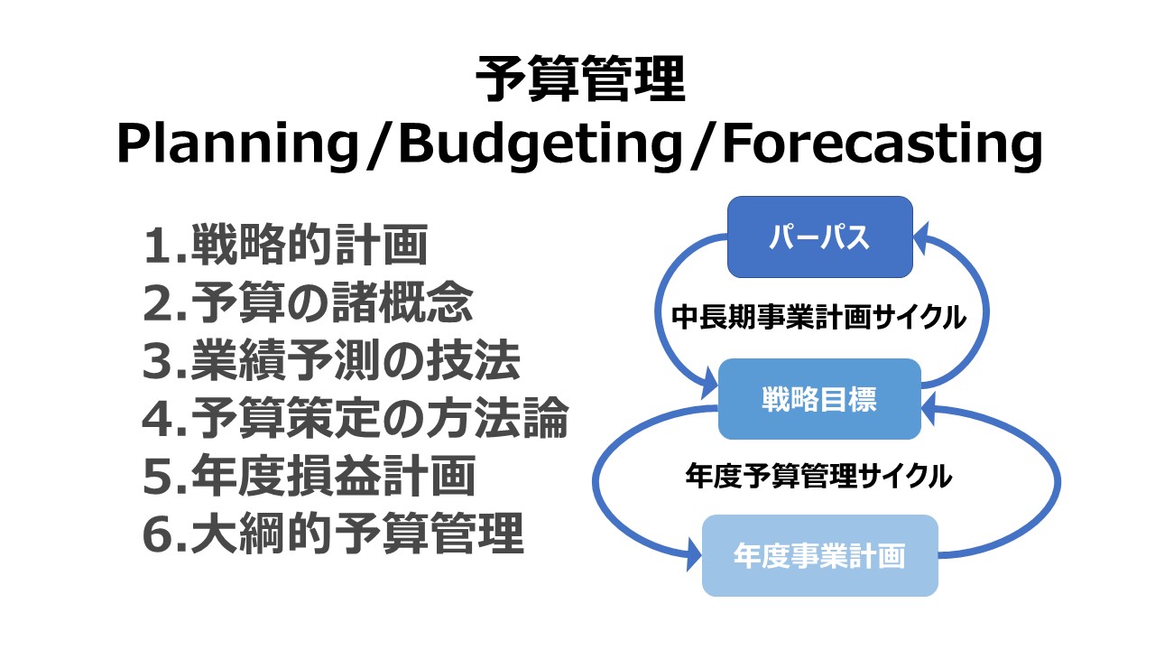 予算管理 Planning/Budgeting/Forecasting