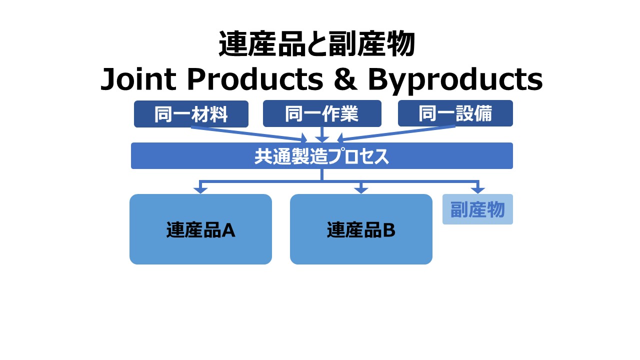連産品と副産物 Joint Products & Byproducts
