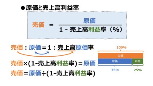 販売価格設定 -原価と売上高利益率