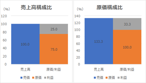 販売価格設定 -内掛け