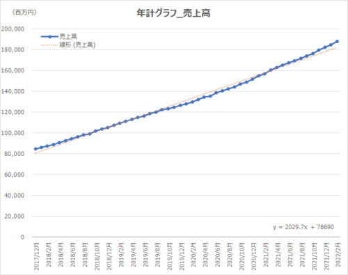 年計グラフ
