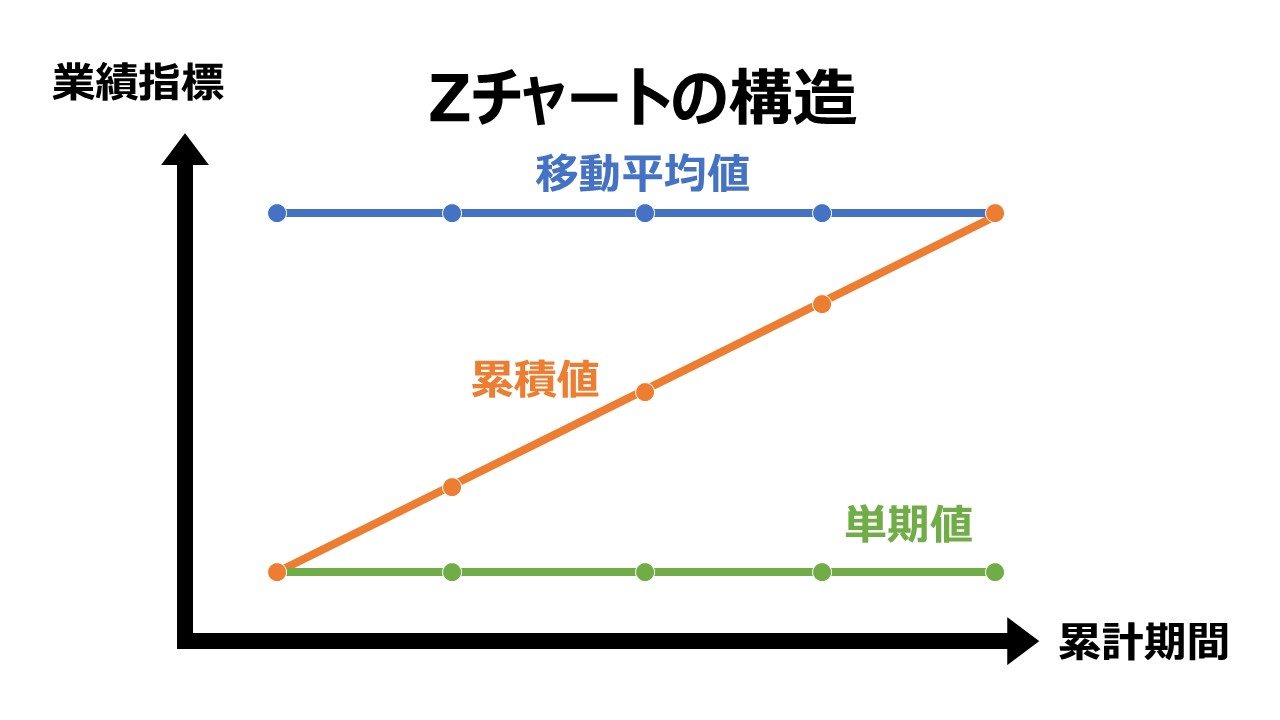 Zチャート（Z graph） ビジネスハック 戦略/経営/会計