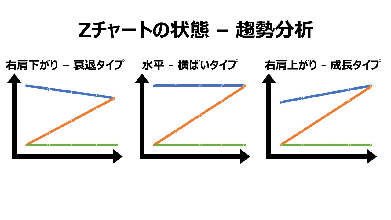 Zチャート（Z graph） ビジネスハック 戦略/経営/会計