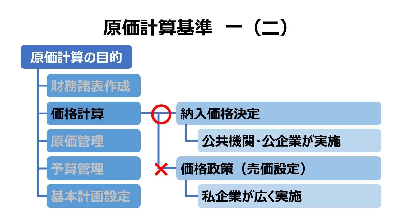 原価計算基準 一 原価計算の目的（二）価格計算目的