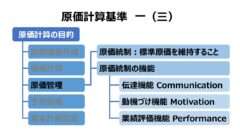 原価計算基準 一 原価計算の目的（三）原価管理目的