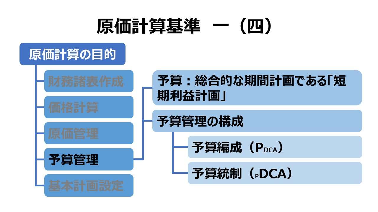 原価計算基準 一 原価計算の目的（四）予算管理目的