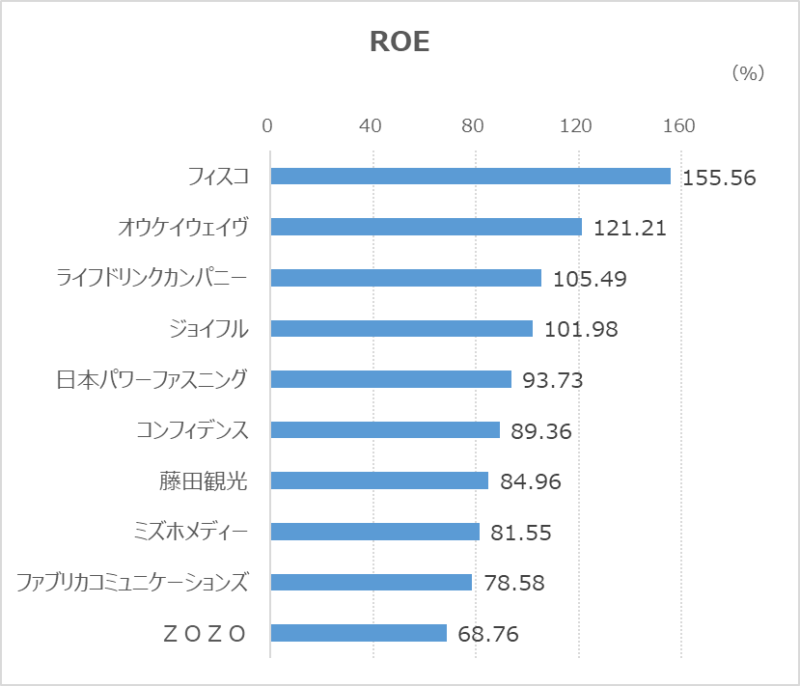 ROE-20220331