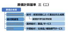 原価計算基準 三 原価の本質（二）給付関連性