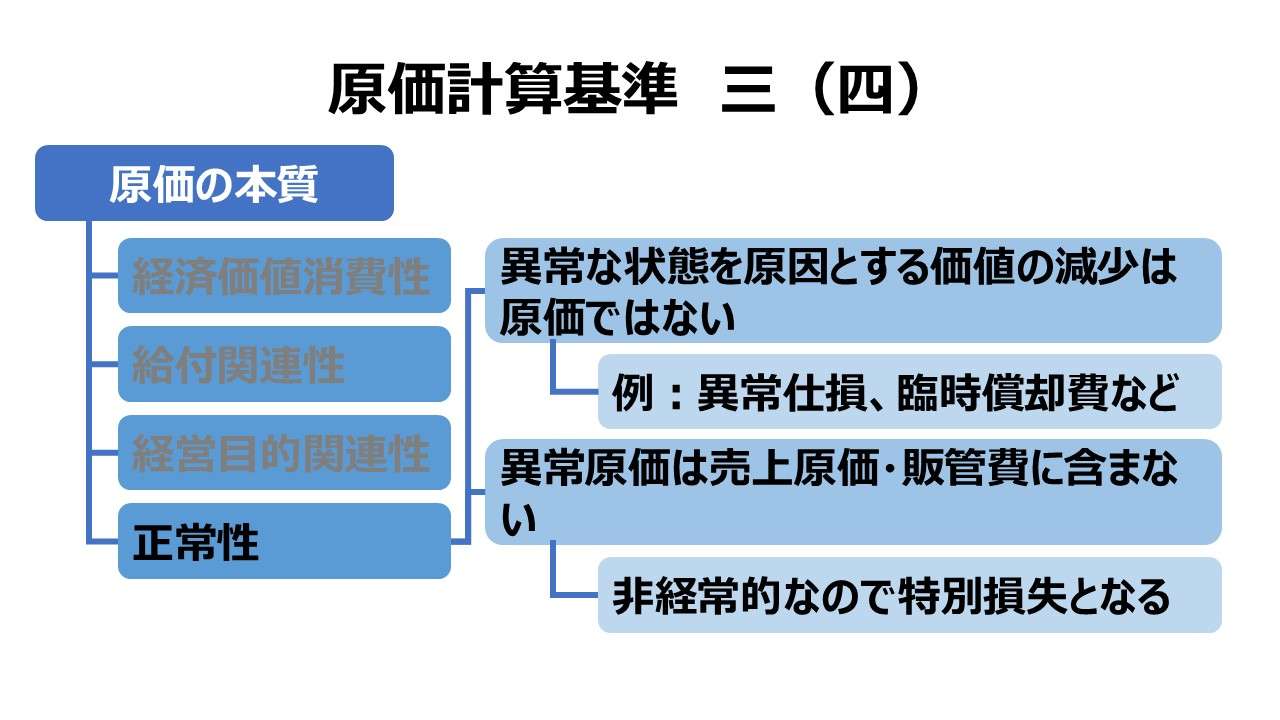 原価計算基準 三 原価の本質（四）正常性