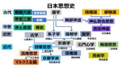日本思想史 History of Japanese thought