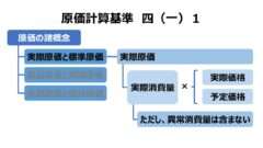 原価計算基準 四 原価の諸概念（一）実際原価と標準原価 1. 実際原価