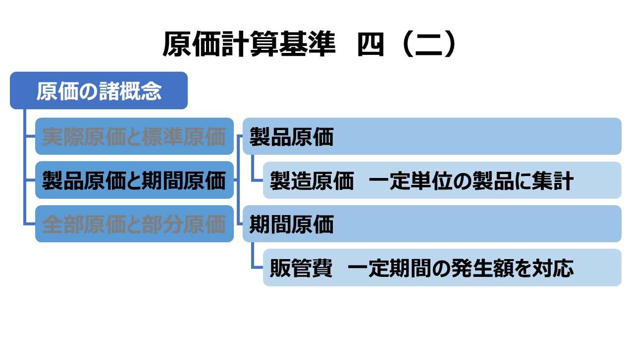 原価計算基準 四 原価の諸概念（二）製品原価と期間原価