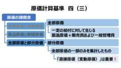 原価計算基準 四 原価の諸概念 （三） 全部原価と部分原価