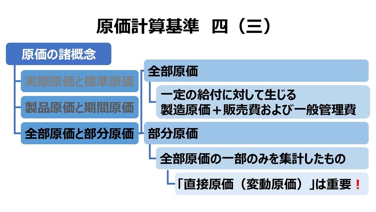 原価計算基準 四 原価の諸概念 （三） 全部原価と部分原価