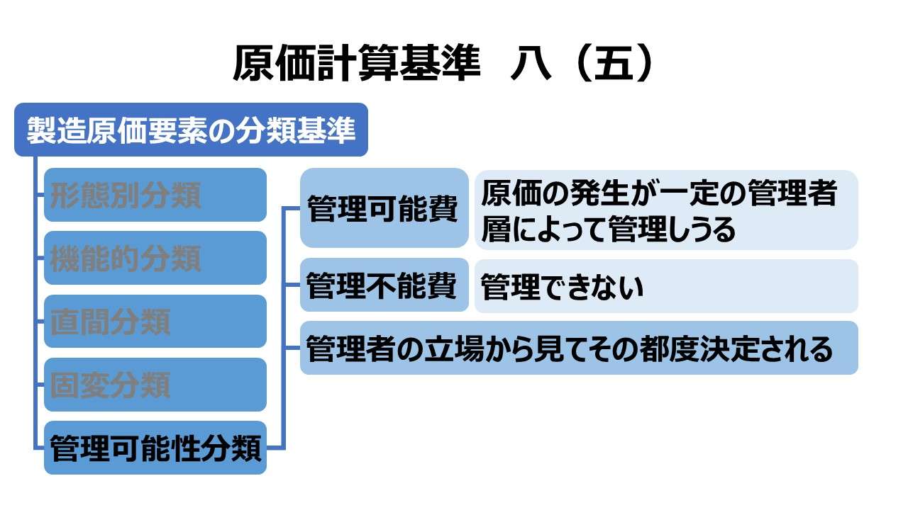 原価計算基準 八 製造原価要素の分類基準（五）原価の管理可能性に基づく分類