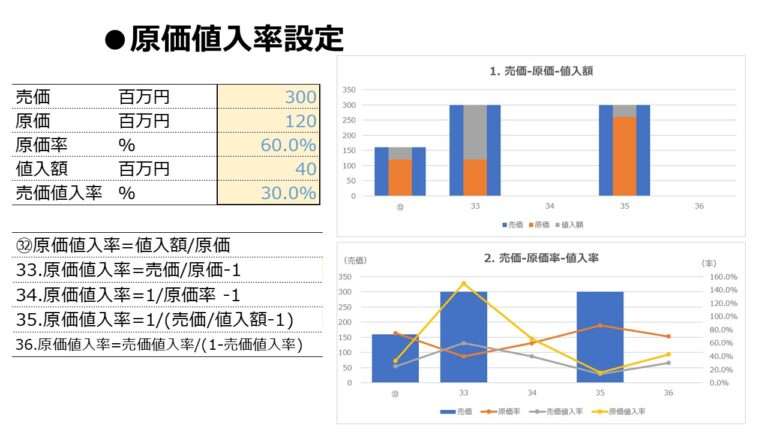 mark-up-ratio-to-costs-formula