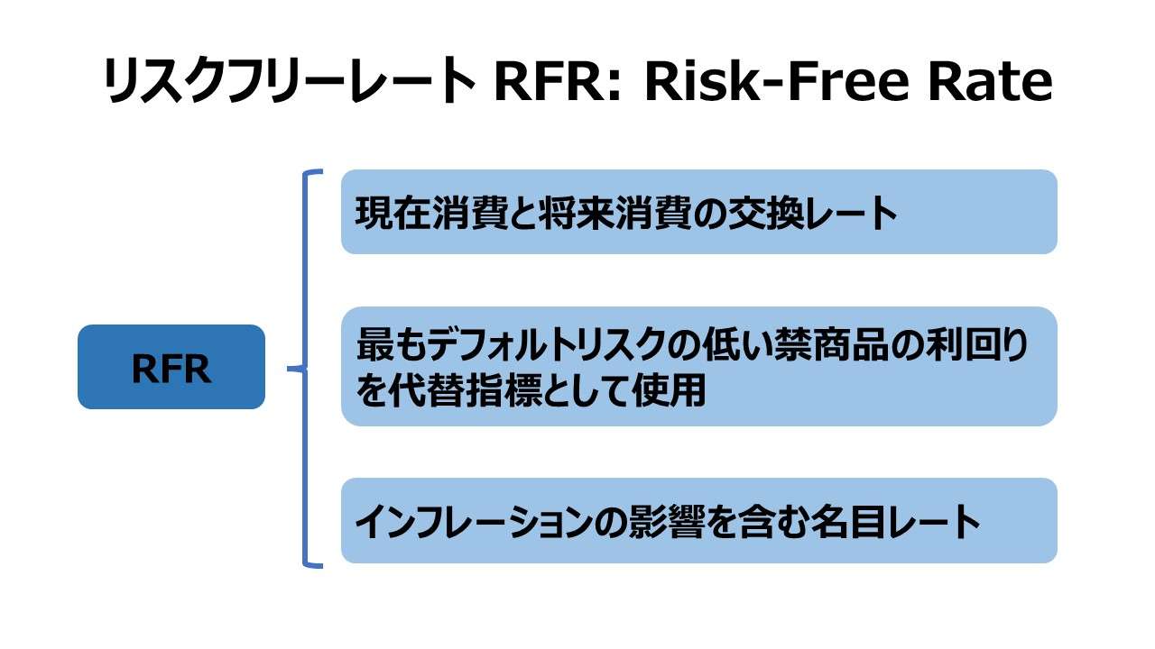 リスクフリーレート（RFR: Risk-Free Rate）