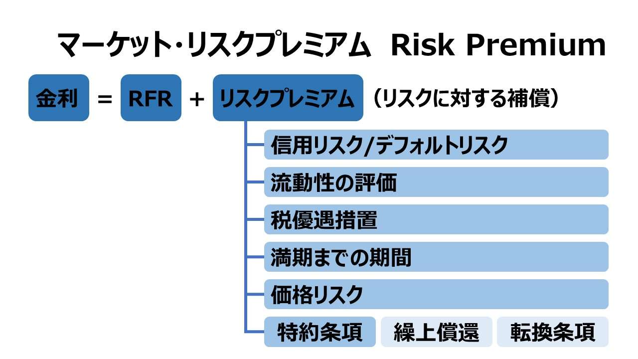 マーケット・リスクプレミアム（Risk Premium）
