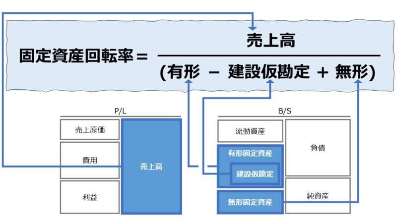 売上高成長率 – 年平均成長率（Sales Growth Rate – CAGR） | ビジネスハック 戦略/経営/会計