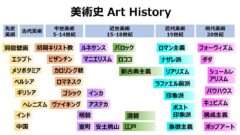 美術史 Art History