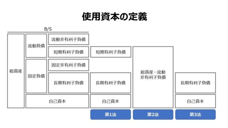 使用資本利益率（ROCE: Return On Capital Employed） | ビジネスハック 戦略/経営/会計