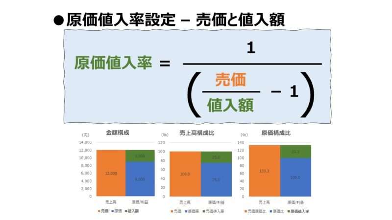 mark-up-ratio-to-costs-formula