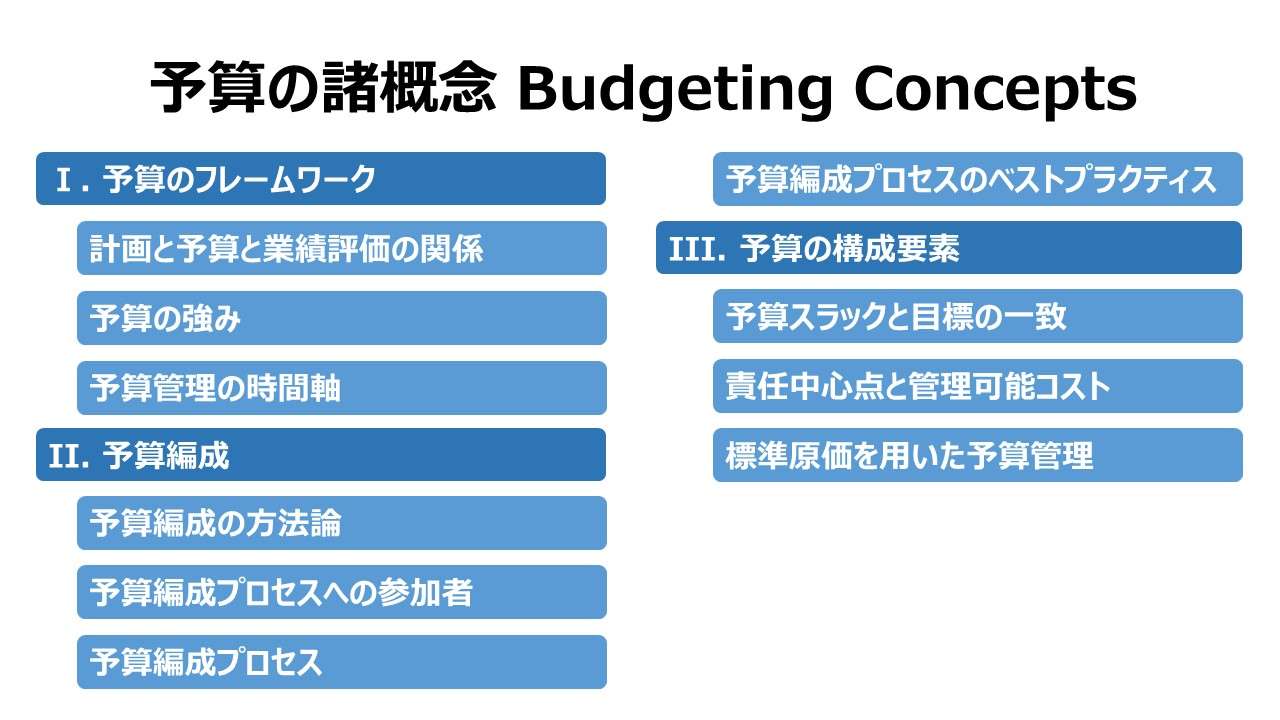 予算の諸概念 Budgeting Concepts