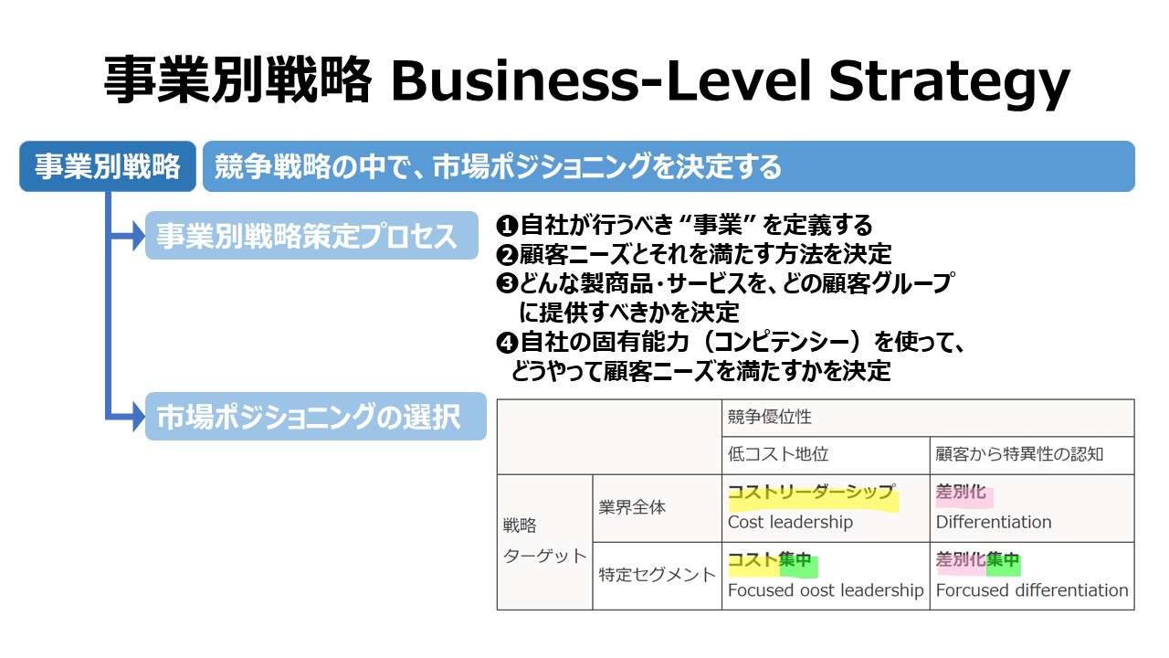 事業別戦略 Business-Level Strategy