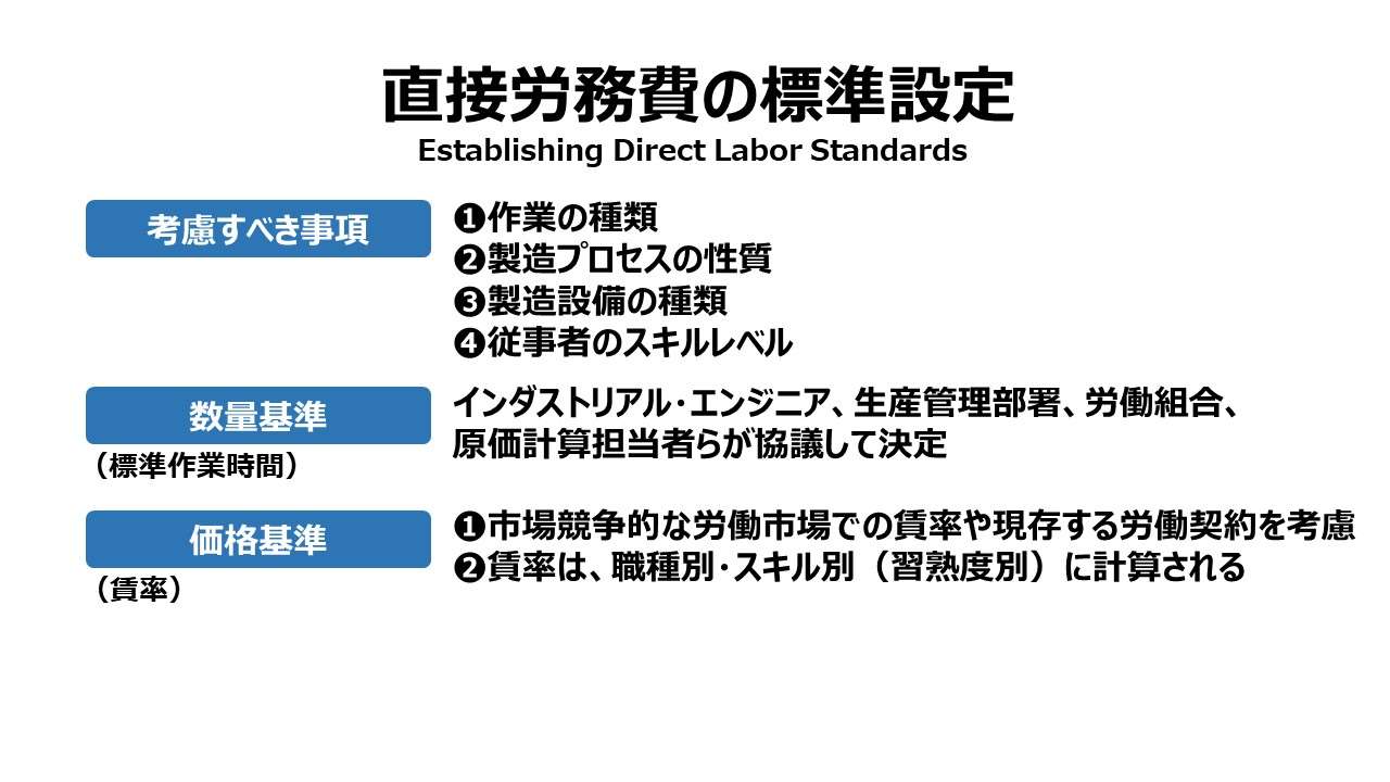 直接労務費の標準設定 Establishing Direct Labor Standards