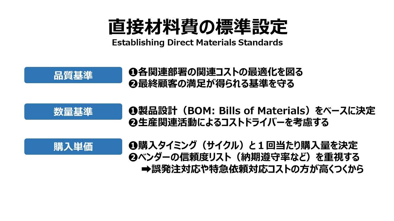 直接材料費の標準設定 Establishing Direct Materials Standards