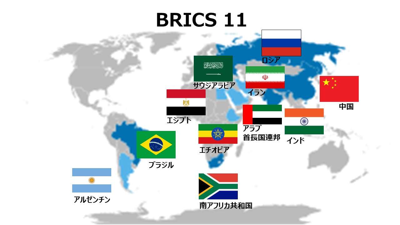 BRICS11