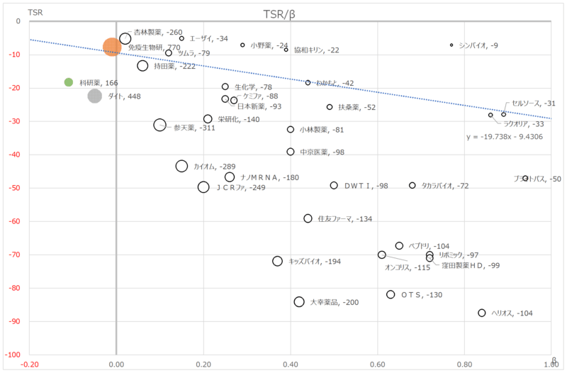 Sharp-ratio-Pharmaceutical-202309-2_v1 | ビジネスハック 戦略/経営/会計